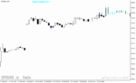 خرید و دانلود دانلود اندیکاتور پیش بینی روند فارکس برای متاتریدر4 با نام Forex Candle Predicto - تصویر 3