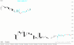 خرید و دانلود دانلود اندیکاتور پیش بینی روند فارکس برای متاتریدر4 با نام Forex Candle Predicto - تصویر 4