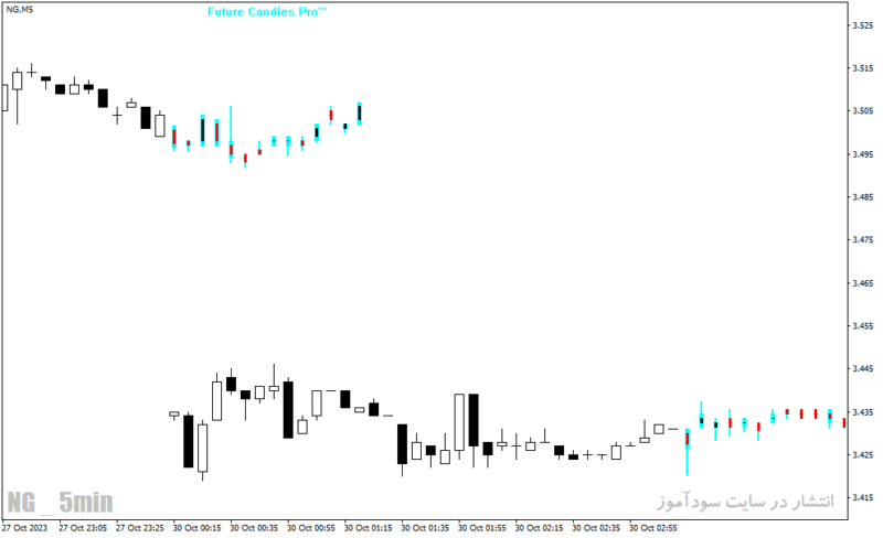 خرید و دانلود دانلود اندیکاتور پیش بینی روند فارکس برای متاتریدر4 با نام Forex Candle Predicto - تصویر 4