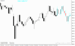 خرید و دانلود دانلود اندیکاتور پیش بینی روند فارکس برای متاتریدر4 با نام Forex Candle Predicto - تصویر 5