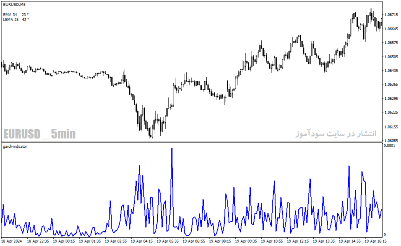 خرید و دانلود دانلود اندیکاتور پیش بینی نوسانات برای متاتریدر4 با نام garch indicator - تصویر 3