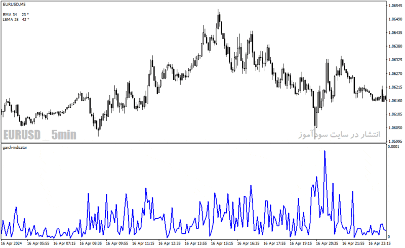 خرید و دانلود دانلود اندیکاتور پیش بینی نوسانات برای متاتریدر4 با نام garch indicator - تصویر 4