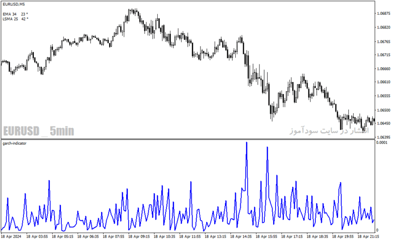 خرید و دانلود دانلود اندیکاتور پیش بینی نوسانات برای متاتریدر4 با نام garch indicator - تصویر 5