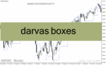 خرید و دانلود دانلود اندیکاتور پیش رونده برای متاتریدر4 با نام darvas boxes