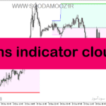 خرید و دانلود دانلود اندیکاتور پیش رونده برای متاتریدر5 با نام hans indicator cloud