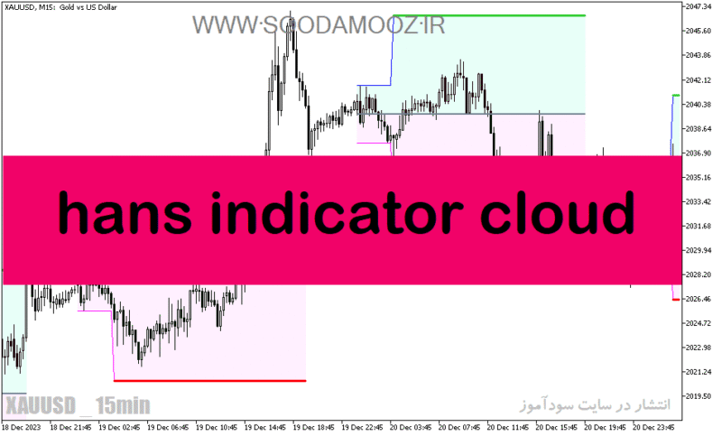 خرید و دانلود دانلود اندیکاتور پیش رونده برای متاتریدر5 با نام hans indicator cloud - تصویر 2