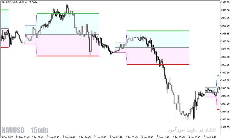 خرید و دانلود دانلود اندیکاتور پیش رونده برای متاتریدر5 با نام hans indicator cloud - تصویر 5