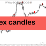 خرید و دانلود دانلود اندیکاتور پیشرفته فارکس برای متاتریدر5 با نام ex candles
