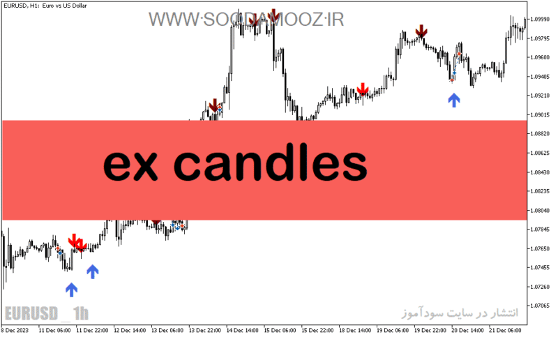 خرید و دانلود دانلود اندیکاتور پیشرفته فارکس برای متاتریدر5 با نام ex candles - تصویر 2