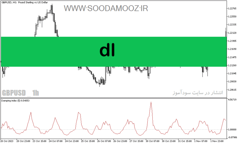 خرید و دانلود دانلود اندیکاتور پیشرفته برای متاتریدر5 با نام dl - تصویر 2