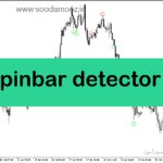 خرید و دانلود دانلود اندیکاتور پین بار برای متاتریدر5 با نام pinbar detector