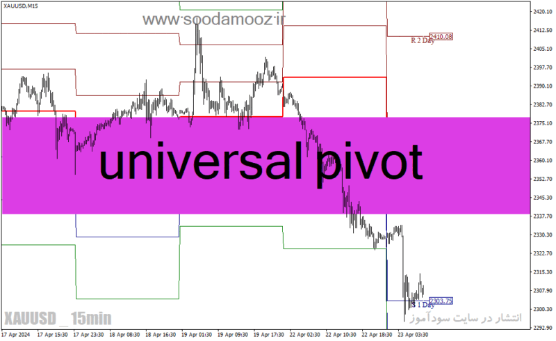 خرید و دانلود دانلود اندیکاتور پیوت برای متاتریدر4 با نام universal pivot - تصویر 2