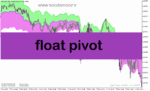 خرید و دانلود دانلود اندیکاتور پیوت برای متاتریدر5 با نام float pivot