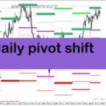 خرید و دانلود دانلود اندیکاتور پیوت روزانه برای متاتریدر5 با نام daily pivot shift full
