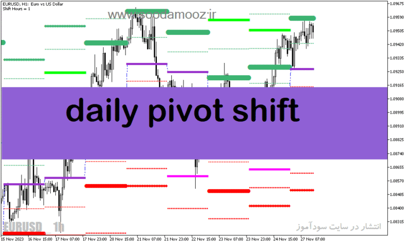خرید و دانلود دانلود اندیکاتور پیوت روزانه برای متاتریدر5 با نام daily pivot shift full - تصویر 2