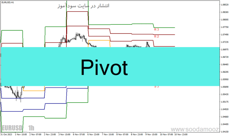 خرید و دانلود دانلود اندیکاتور پیوت لاین برای متاتریدر4 با نام Pivot - تصویر 2