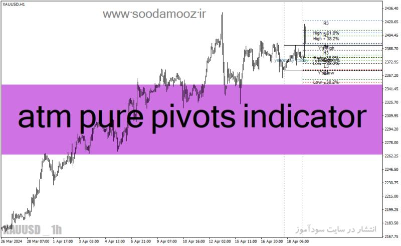 خرید و دانلود دانلود اندیکاتور پیوت لاین در متاتریدر4 با نام atm pure pivots indicator - تصویر 2