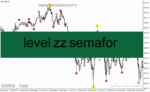 خرید و دانلود دانلود اندیکاتور پیوت ماژور برای متاتریدر4 با نام level zz semafor