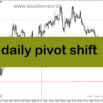 خرید و دانلود دانلود اندیکاتور پیوت پوینت برای متاتریدر5 با نام daily pivot shift