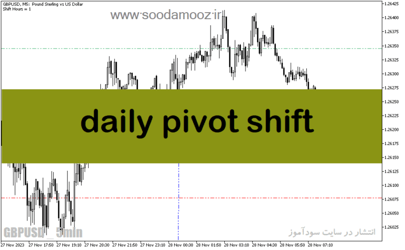 خرید و دانلود دانلود اندیکاتور پیوت پوینت برای متاتریدر5 با نام daily pivot shift - تصویر 2