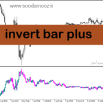 خرید و دانلود دانلود اندیکاتور چارت برعکس برای متاتریدر5 با نام invert bar plus