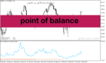 خرید و دانلود دانلود اندیکاتور کاربردی فارکس برای متاتریدر5 با نام point of balance