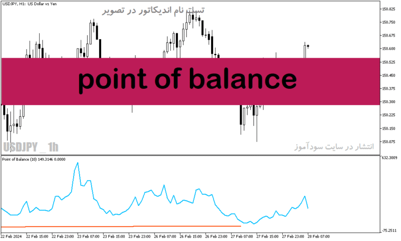 خرید و دانلود دانلود اندیکاتور کاربردی فارکس برای متاتریدر5 با نام point of balance - تصویر 2