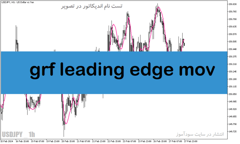 خرید و دانلود دانلود اندیکاتور کاربردی فارکس برای متاتریدر5 با نام grf leading edge mov - تصویر 2