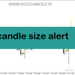 خرید و دانلود دانلود اندیکاتور کاربردی فارکس برای متاتریدر5 با نام candle size alert