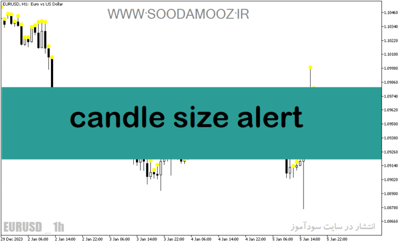خرید و دانلود دانلود اندیکاتور کاربردی فارکس برای متاتریدر5 با نام candle size alert - تصویر 2