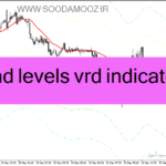 خرید و دانلود دانلود اندیکاتور کاربردی فارکس برای متاتریدر4 با نام trend levels vrd indicator