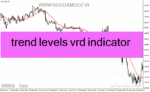 خرید و دانلود دانلود اندیکاتور کاربردی فارکس برای متاتریدر4 با نام trend levels vrd indicator