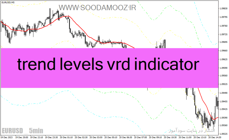 خرید و دانلود دانلود اندیکاتور کاربردی فارکس برای متاتریدر4 با نام trend levels vrd indicator - تصویر 2