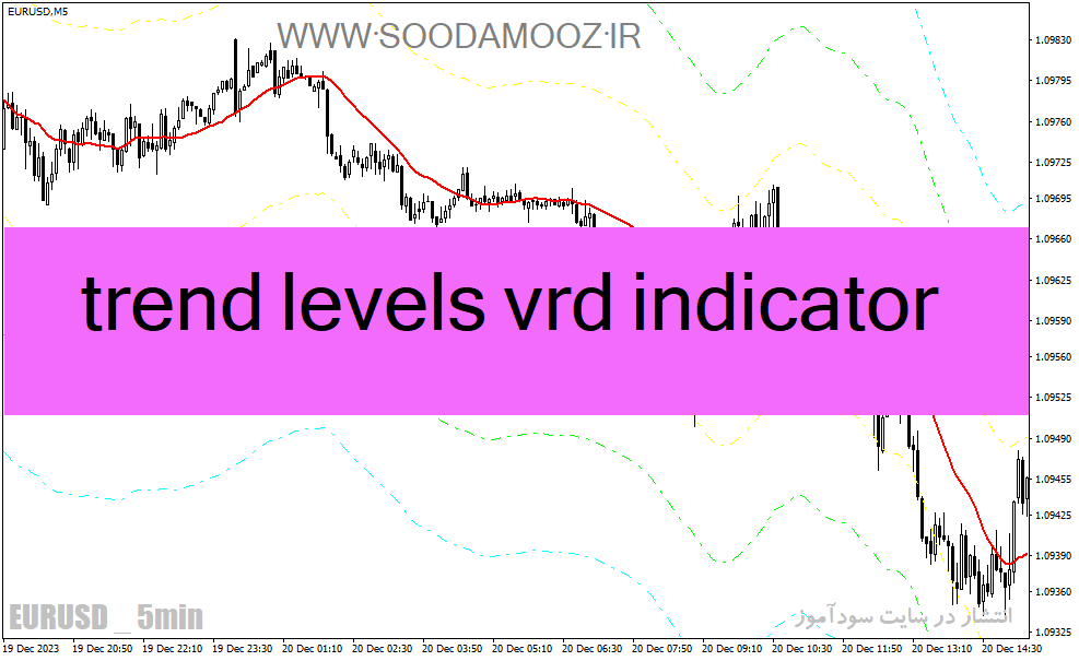 d8aed8b1db8cd8af-d988-d8afd8a7d986d984d988d8af-d8afd8a7d986d984d988d8af-d8a7d986d8afdb8cdaa9d8a7d8aad988d8b1-daa9d8a7d8b1d8a8d8b1d8af_68e21b846c849.gif خرید و دانلود دانلود اندیکاتور کاربردی فارکس برای متاتریدر4 با نام trend levels vrd indicator - تصویر 1