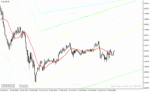 خرید و دانلود دانلود اندیکاتور کاربردی فارکس برای متاتریدر4 با نام trend levels vrd indicator - تصویر 3