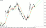 خرید و دانلود دانلود اندیکاتور کاربردی فارکس برای متاتریدر4 با نام trend levels vrd indicator - تصویر 4