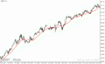 خرید و دانلود دانلود اندیکاتور کاربردی فارکس برای متاتریدر4 با نام trend levels vrd indicator - تصویر 5
