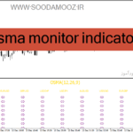 خرید و دانلود دانلود اندیکاتور کاربردی فارکس برای متاتریدر4 با نام osma monitor indicator