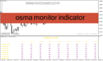 خرید و دانلود دانلود اندیکاتور کاربردی فارکس برای متاتریدر4 با نام osma monitor indicator