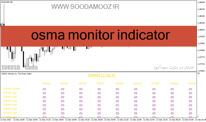 خرید و دانلود دانلود اندیکاتور کاربردی فارکس برای متاتریدر4 با نام osma monitor indicator - تصویر 2