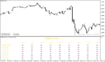خرید و دانلود دانلود اندیکاتور کاربردی فارکس برای متاتریدر4 با نام osma monitor indicator - تصویر 3