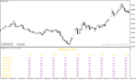 خرید و دانلود دانلود اندیکاتور کاربردی فارکس برای متاتریدر4 با نام osma monitor indicator - تصویر 4