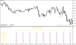 خرید و دانلود دانلود اندیکاتور کاربردی فارکس برای متاتریدر4 با نام osma monitor indicator - تصویر 5