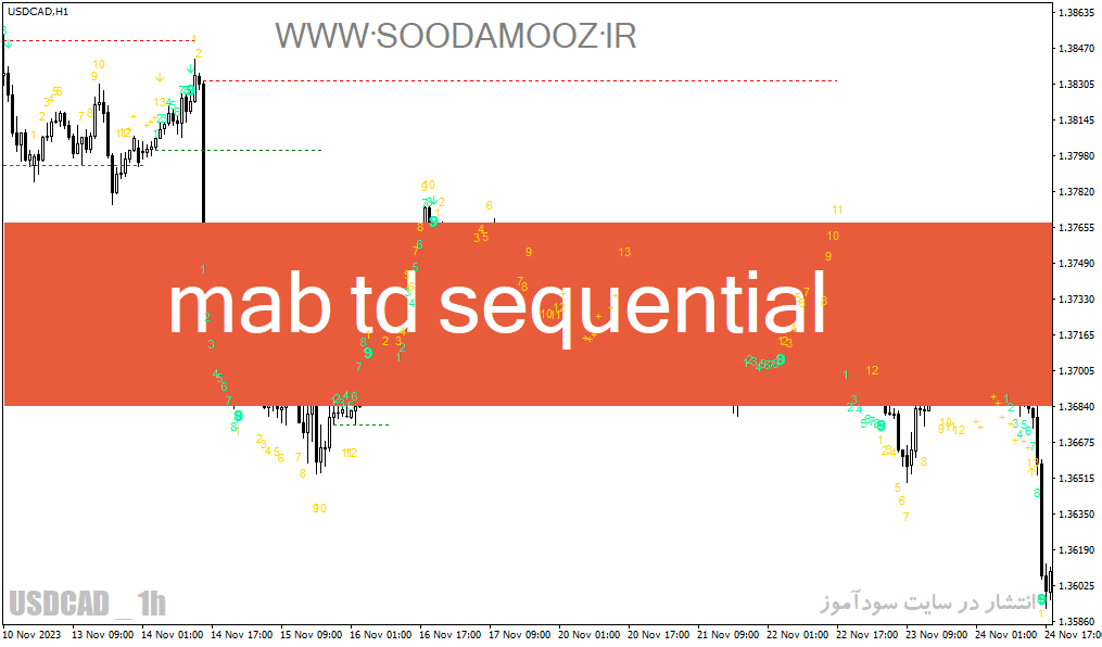 d8aed8b1db8cd8af-d988-d8afd8a7d986d984d988d8af-d8afd8a7d986d984d988d8af-d8a7d986d8afdb8cdaa9d8a7d8aad988d8b1-daa9d8a7d8b1d8a8d8b1d8af_68e222580684a.gif خرید و دانلود دانلود اندیکاتور کاربردی فارکس برای متاتریدر4 با نام mab td sequential - تصویر 1