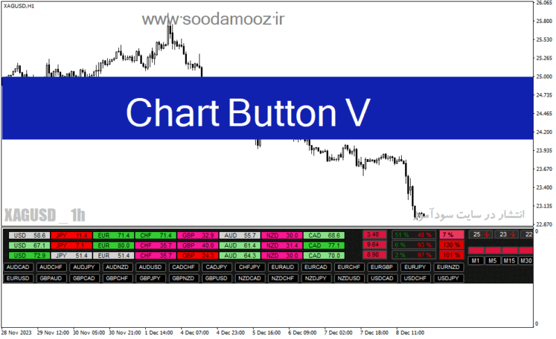 خرید و دانلود دانلود اندیکاتور کاربردی فارکس برای متاتریدر4 با نام Chart Button V - تصویر 2