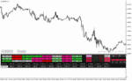 خرید و دانلود دانلود اندیکاتور کاربردی فارکس برای متاتریدر4 با نام Chart Button V - تصویر 4