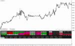 خرید و دانلود دانلود اندیکاتور کاربردی فارکس برای متاتریدر4 با نام Chart Button V - تصویر 5