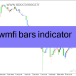 خرید و دانلود دانلود اندیکاتور کاربردی فارکس برای متاتریدر4 با نام bwmfi bars indicator