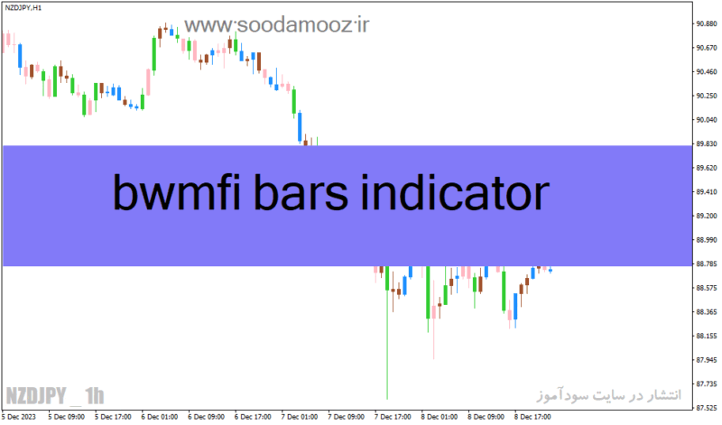 خرید و دانلود دانلود اندیکاتور کاربردی فارکس برای متاتریدر4 با نام bwmfi bars indicator - تصویر 2
