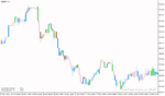 خرید و دانلود دانلود اندیکاتور کاربردی فارکس برای متاتریدر4 با نام bwmfi bars indicator - تصویر 3